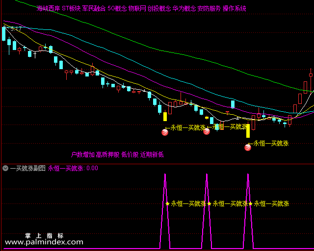 【通达信指标】一买就涨-主副图选股指标公式