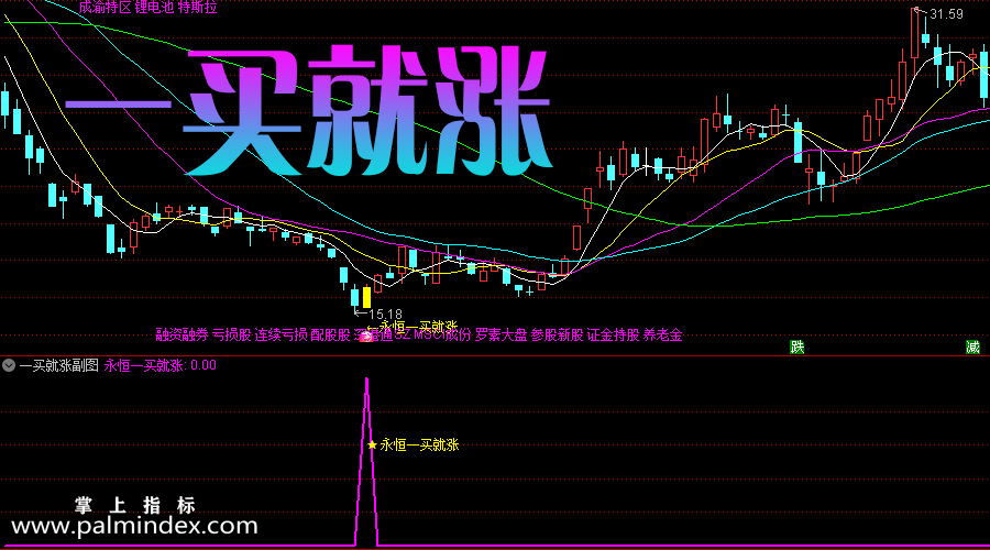 【通达信指标】一买就涨-主副图选股指标公式