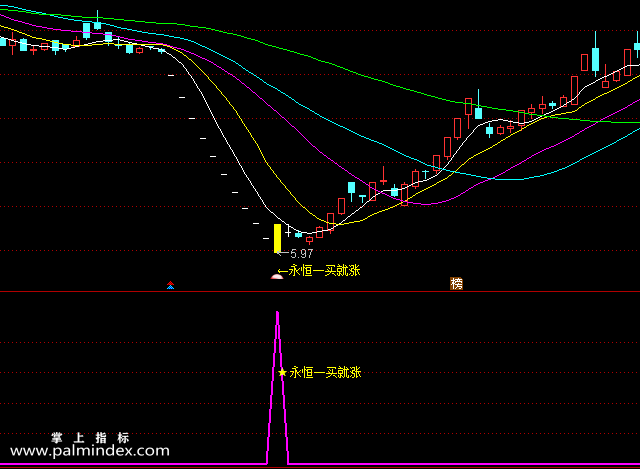 【通达信指标】一买就涨-主副图选股指标公式