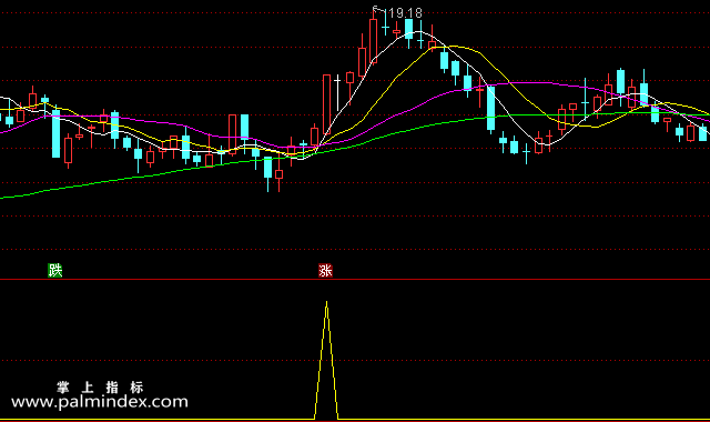 【通达信指标】轻轻松松-副图选股指标公式