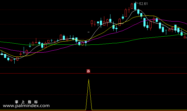【通达信指标】轻轻松松-副图选股指标公式