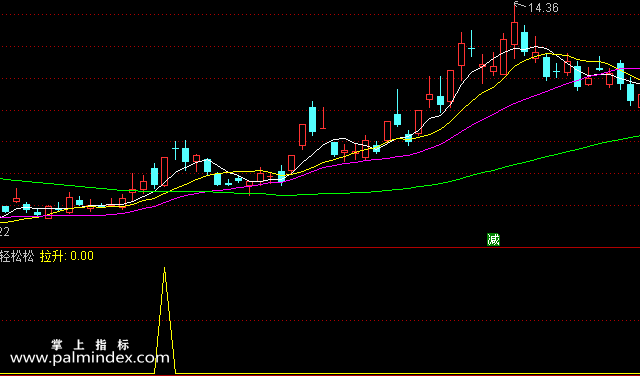 【通达信指标】轻轻松松-副图选股指标公式