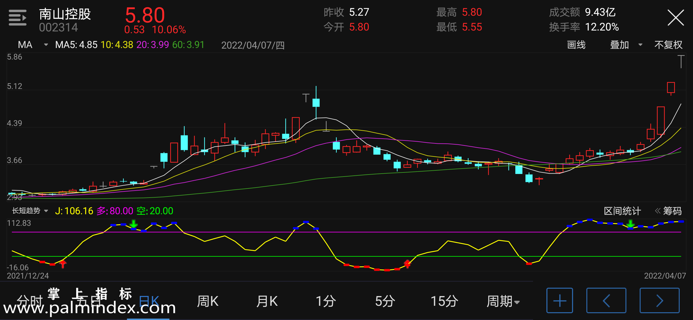 【通达信指标】长短趋势-副图指标公式（含手机版选股+指标）