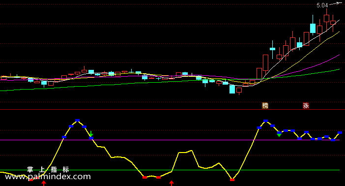 【通达信指标】长短趋势-副图指标公式（含手机版选股+指标）