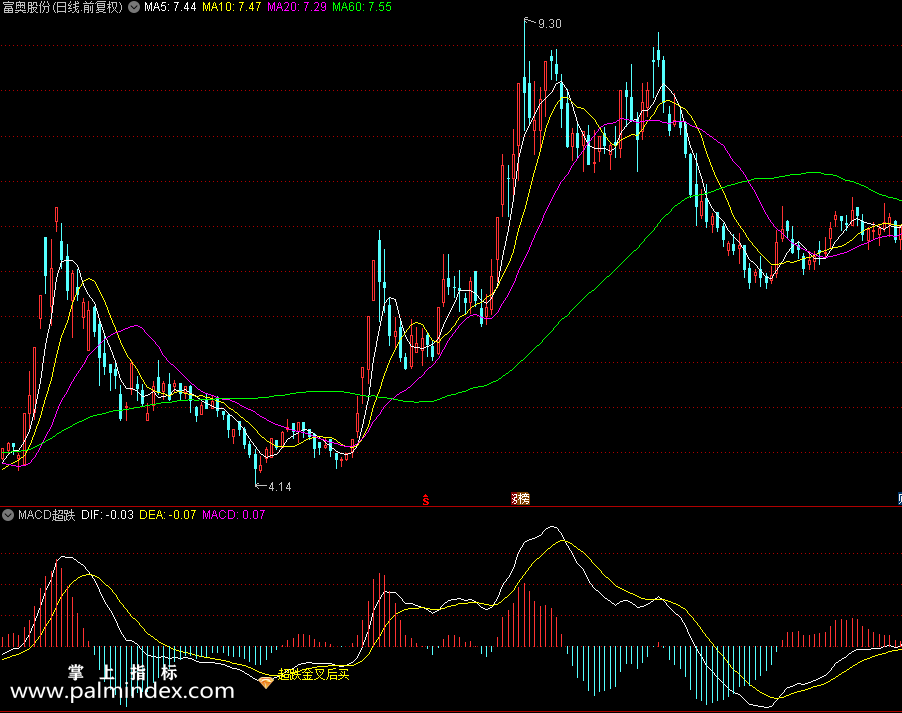 【通达信指标】macd超跌大肉思路与相应指标选股 （0219）