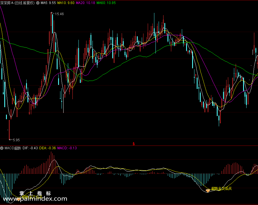 【通达信指标】macd超跌大肉思路与相应指标选股 （0219）