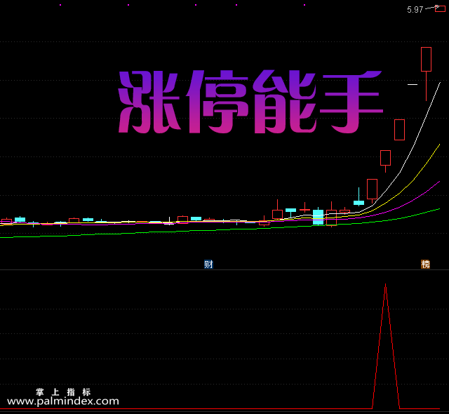 【通达信指标】涨停能手-副图选股指标公式