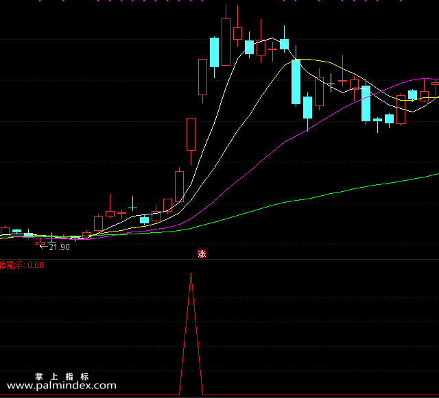 【通达信指标】涨停能手-副图选股指标公式