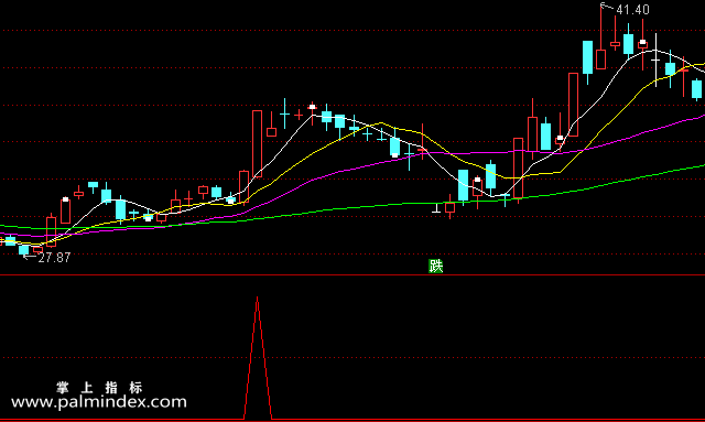 【通达信指标】涨停能手-副图选股指标公式