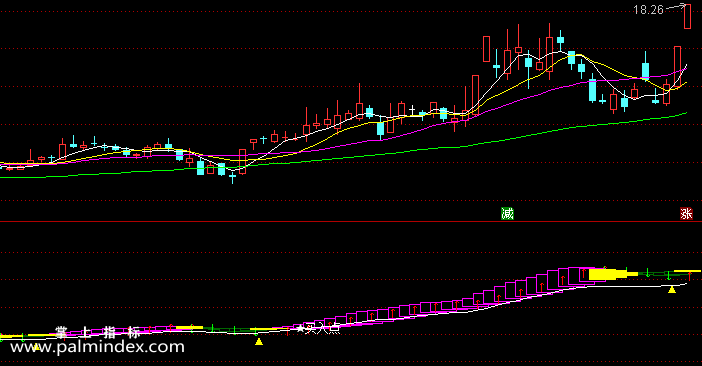 【通达信指标】蚂蟥波段-副图指标公式（含手机版选股源码）
