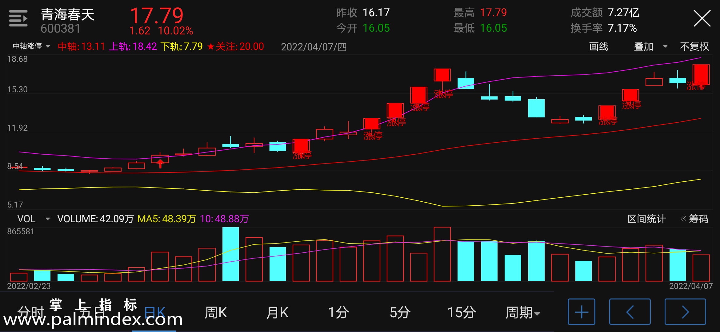 【通达信指标】中轴涨停-主图指标公式（含手机版选股源码）