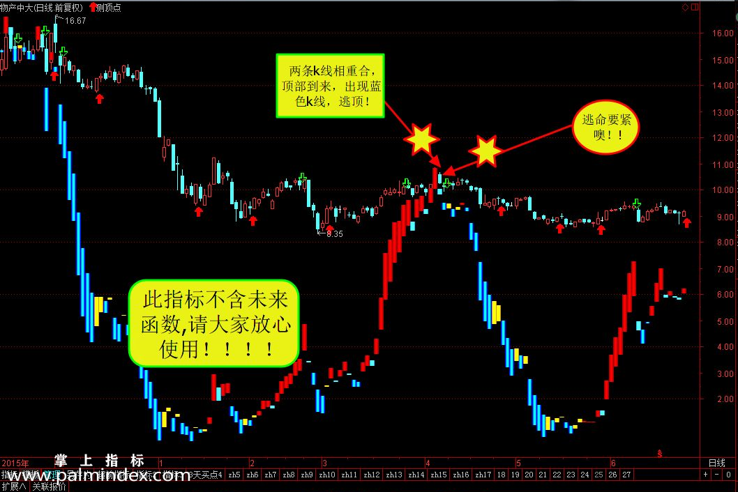 【通达信指标】专测顶部到来-主图指标公式（手机+电脑）