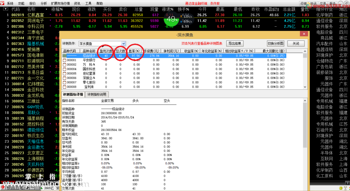 【通达信指标】深水摸鱼-副图预警选股指标公式