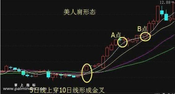 【通达信经典战法】中国股市：“美人肩”形态一出，不是涨停就是涨个不停-美人肩形态战法（Z001）