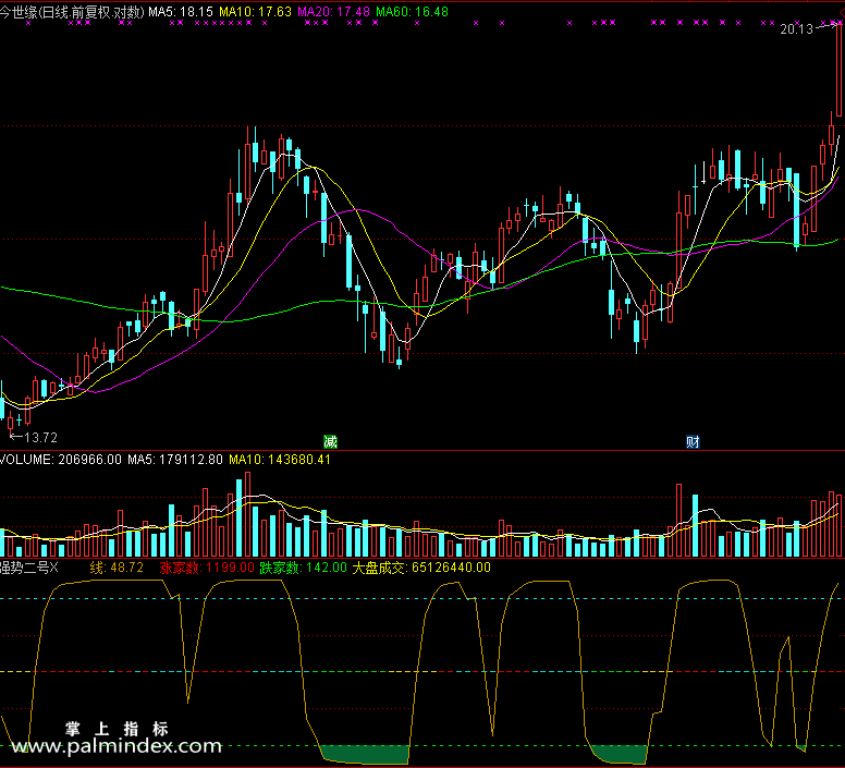 【通达信免费源码】强势二号指标 副图 无未来函数 抄底逃顶 操盘控盘