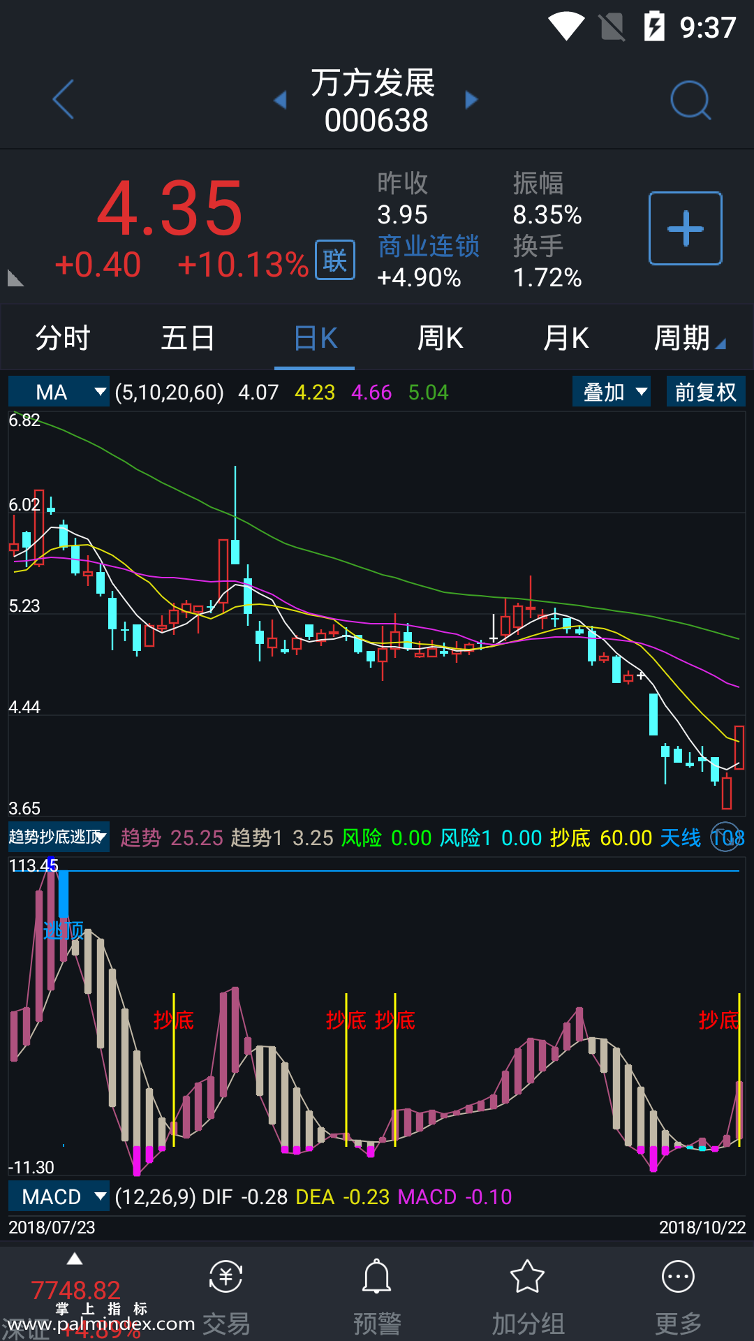 【通达信指标】趋势抄底逃顶-副图指标公式（含手机版）