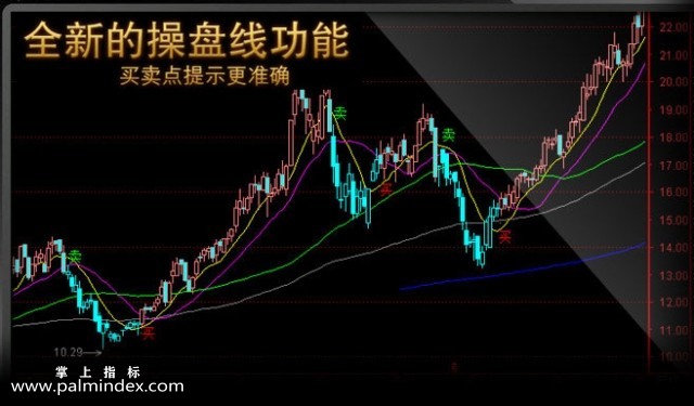 【通达信指标】牛股司令-19主副图+8选股指标公式