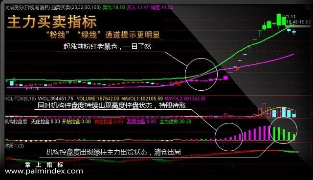 【通达信指标】牛股司令-19主副图+8选股指标公式