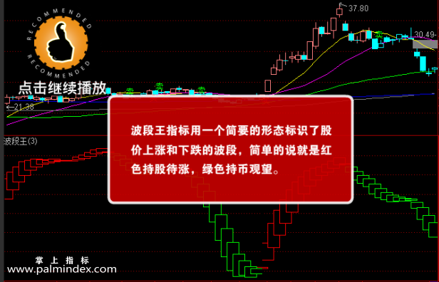 【通达信指标】牛股司令-19主副图+8选股指标公式