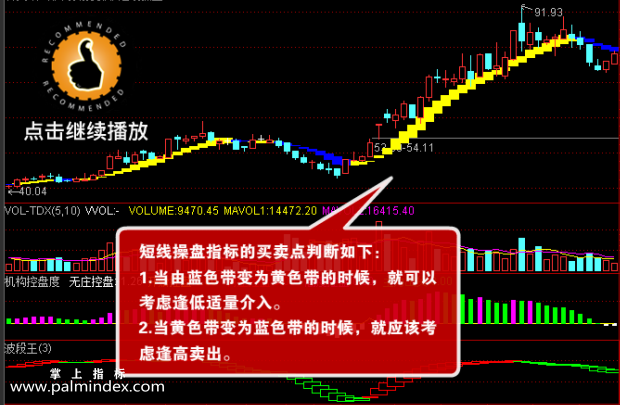 【通达信指标】牛股司令-19主副图+8选股指标公式