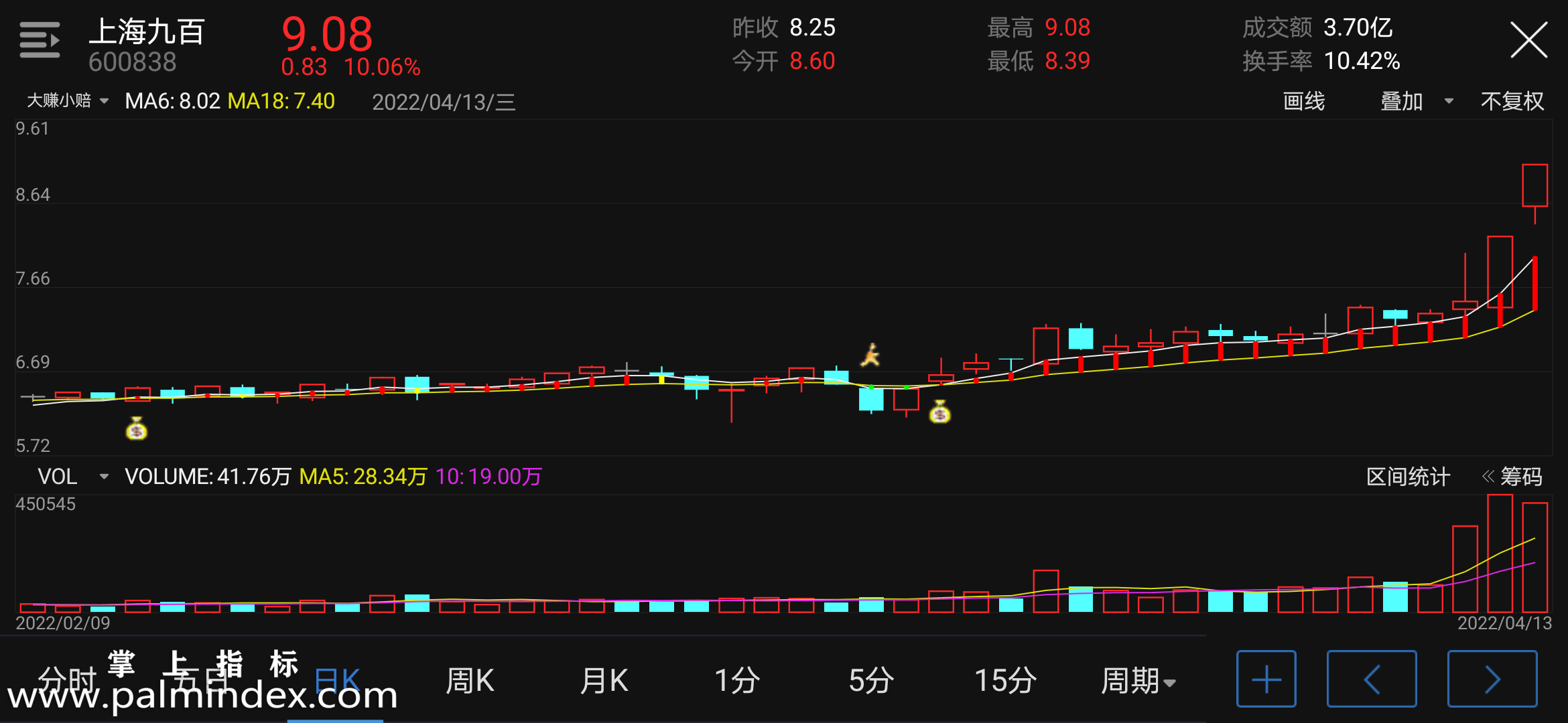 【通达信指标】大赚小赔-主图指标公式（含手机版选股+指标）