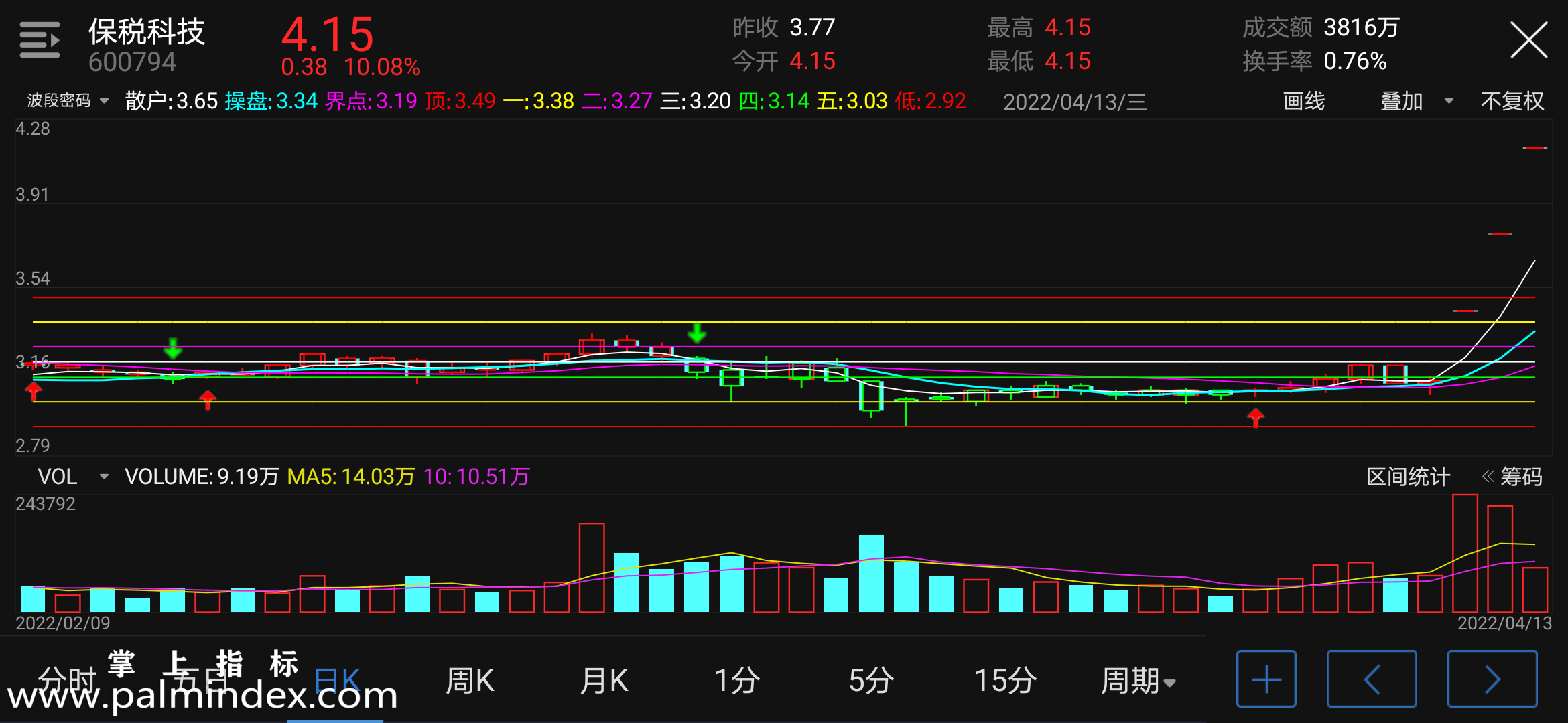 【通达信指标】波段密码-主图指标公式（含手机版选股+指标）