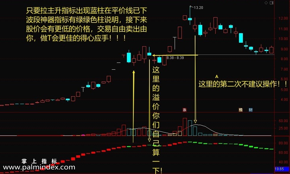 【通达信指标】交易圣手-拉主升+波段神器指标公式