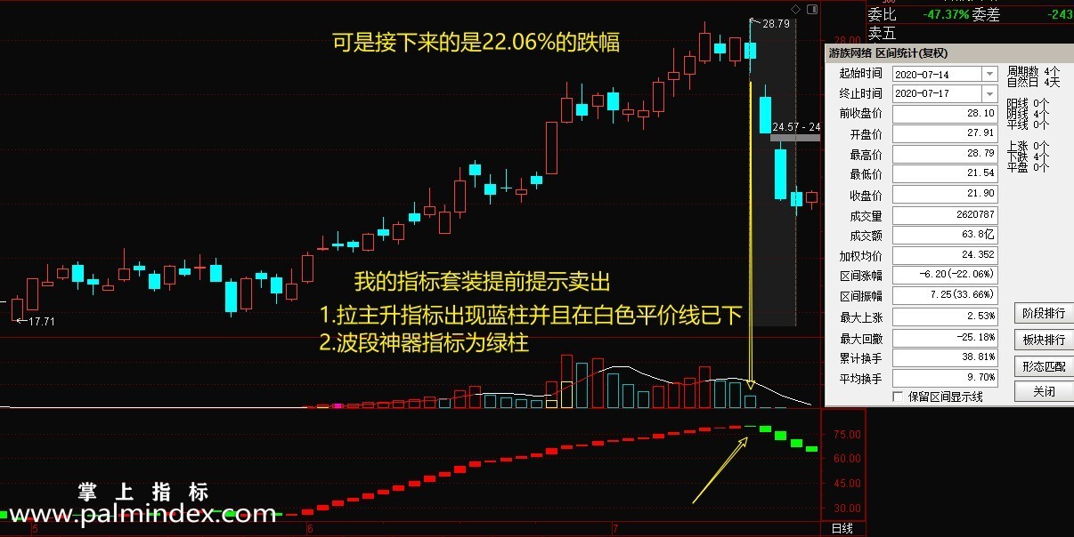 【通达信指标】交易圣手-拉主升+波段神器指标公式