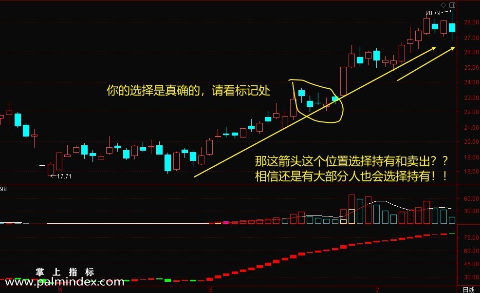 【通达信指标】交易圣手-拉主升+波段神器指标公式