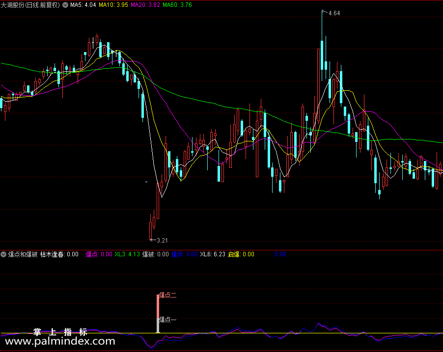 【通达信指标】爆点和爆破和选股指标公式（0225）