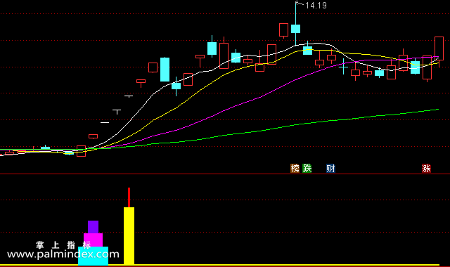 【通达信指标】超牛启动-副图选股指标公式