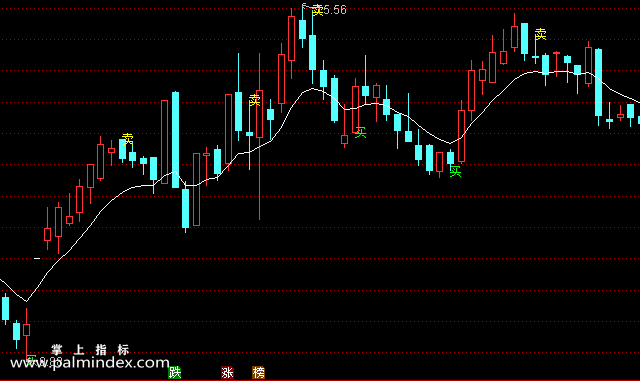 【通达信指标】经典买入-主图选股指标公式