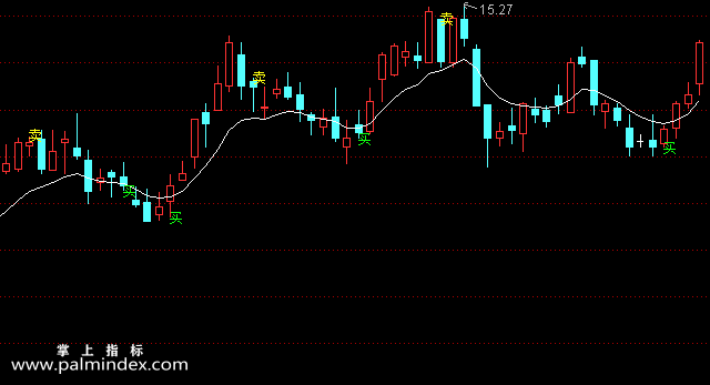 【通达信指标】经典买入-主图选股指标公式