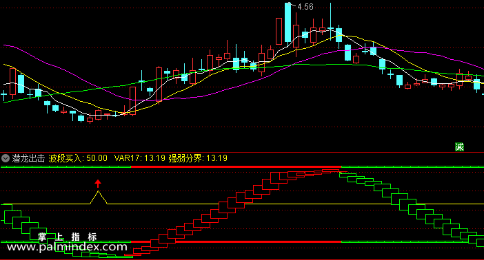 【通达信指标】潜龙出击-副图指标公式（含手机版选股源码）