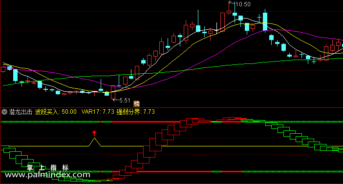 【通达信指标】潜龙出击-副图指标公式（含手机版选股源码）