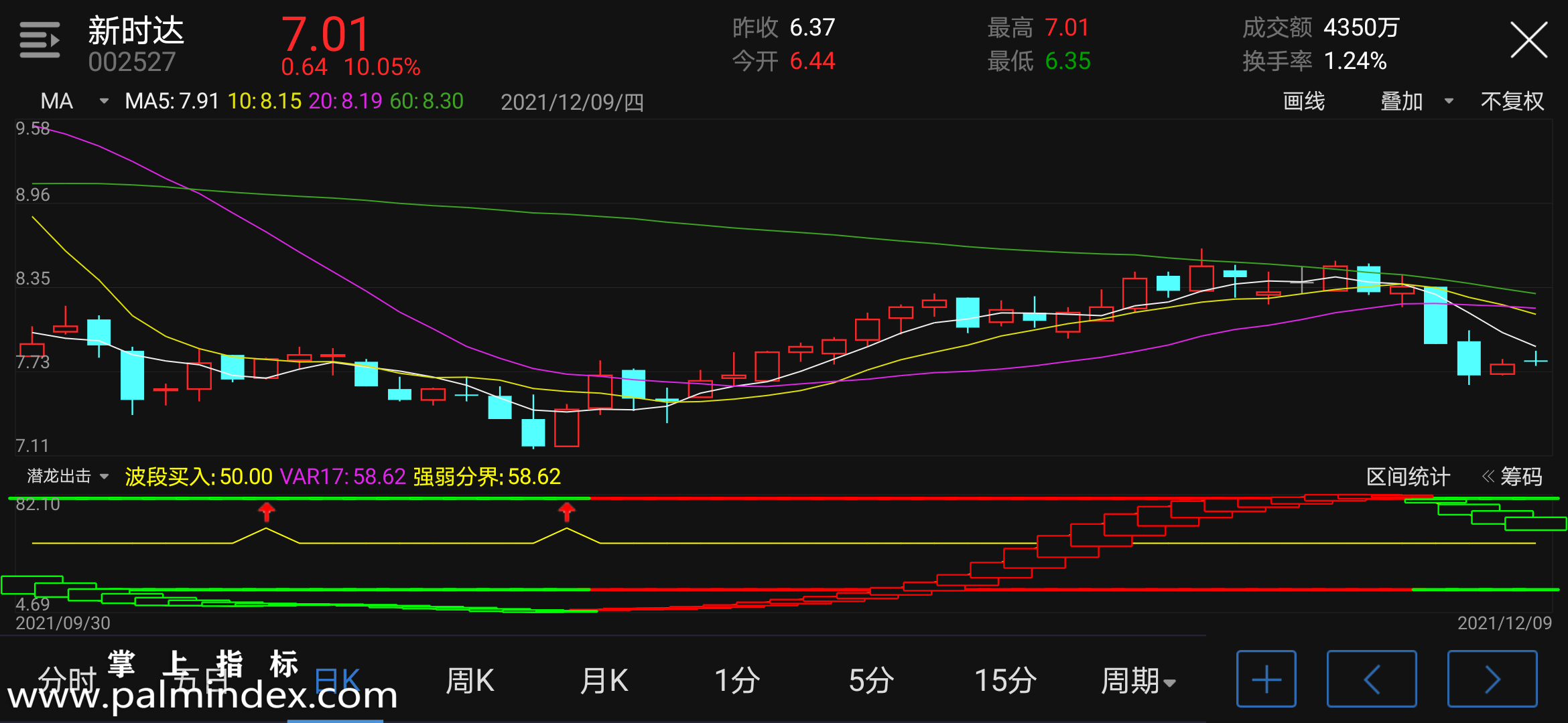 【通达信指标】潜龙出击-副图指标公式（含手机版选股源码）