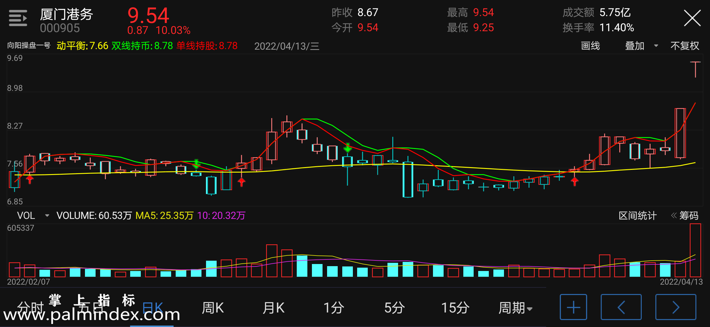 【通达信指标】向阳操盘一号-主图指标公式（含手机版选股源码）