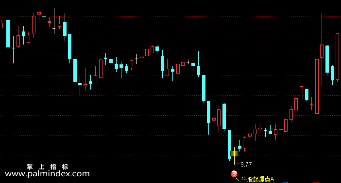 【通达信指标】牛股起爆点A-主图指标公式（含手机版选股源码）
