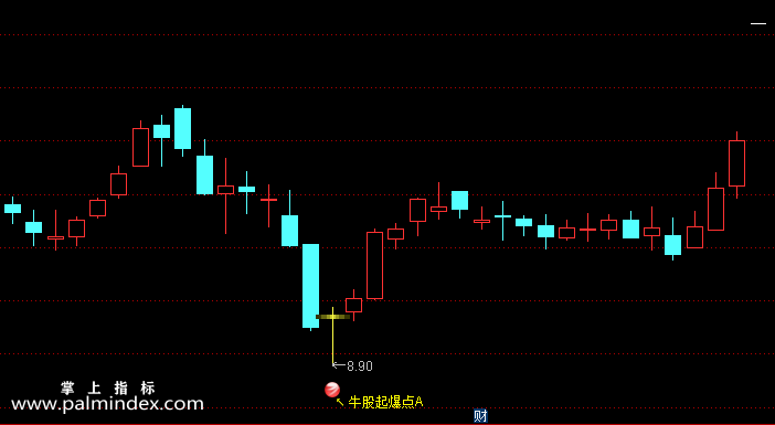 【通达信指标】牛股起爆点A-主图指标公式（含手机版选股源码）