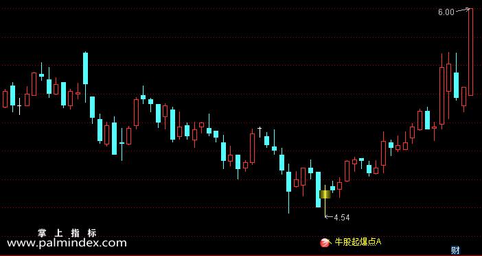 【通达信指标】牛股起爆点A-主图指标公式（含手机版选股源码）