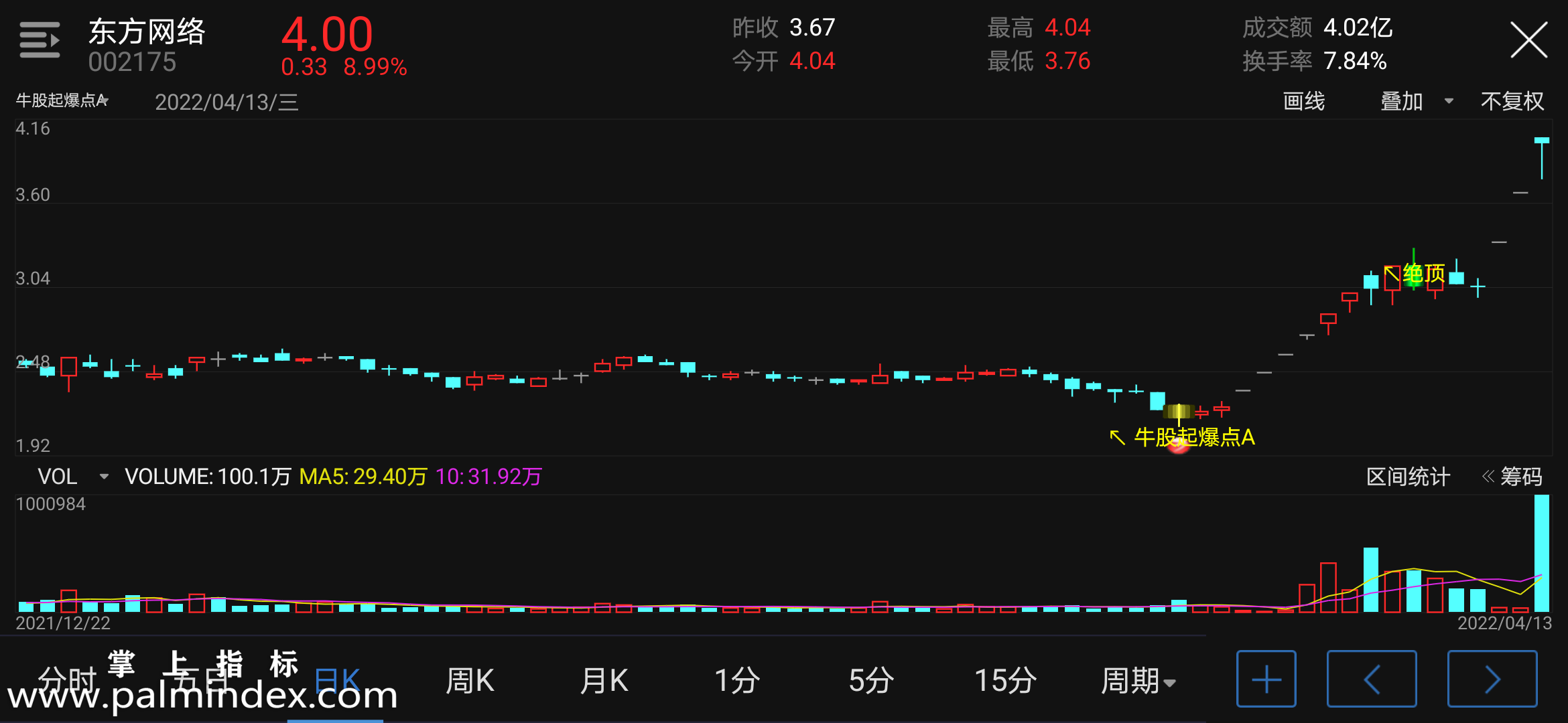 【通达信指标】牛股起爆点A-主图指标公式（含手机版选股源码）