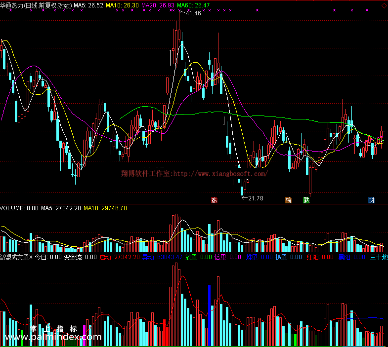 【通达信免费源码】益盟成交量指标 副图 操盘控盘 成交量