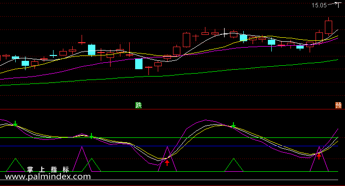 【通达信指标】新的波段提示-副图指标公式（含手机版选股源码）