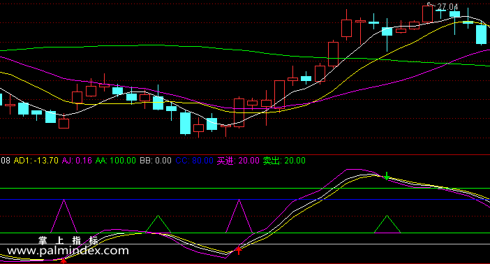 【通达信指标】新的波段提示-副图指标公式（含手机版选股源码）