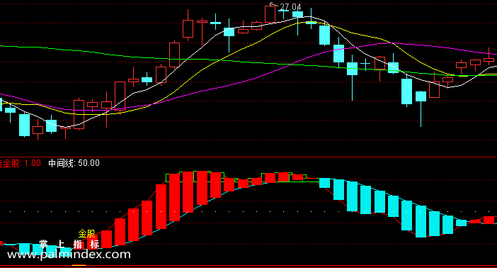 【通达信指标】金矿趋势-副图指标公式（含手机版选股源码）