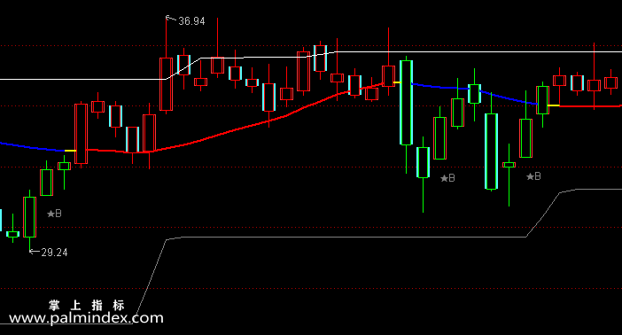 【通达信指标】强力趋势操盘-主图指标公式（含手机版）