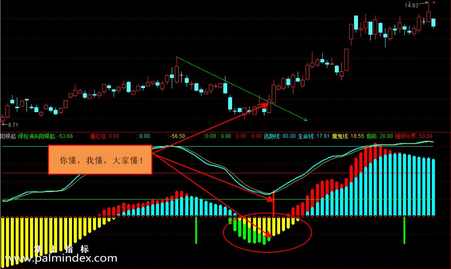 【通达信指标】阳根起-副图选股指标公式（手机+电脑）