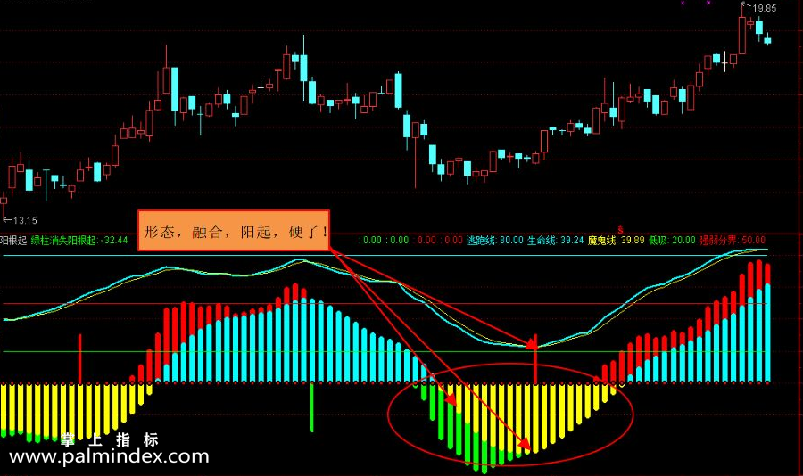 【通达信指标】阳根起-副图选股指标公式（手机+电脑）