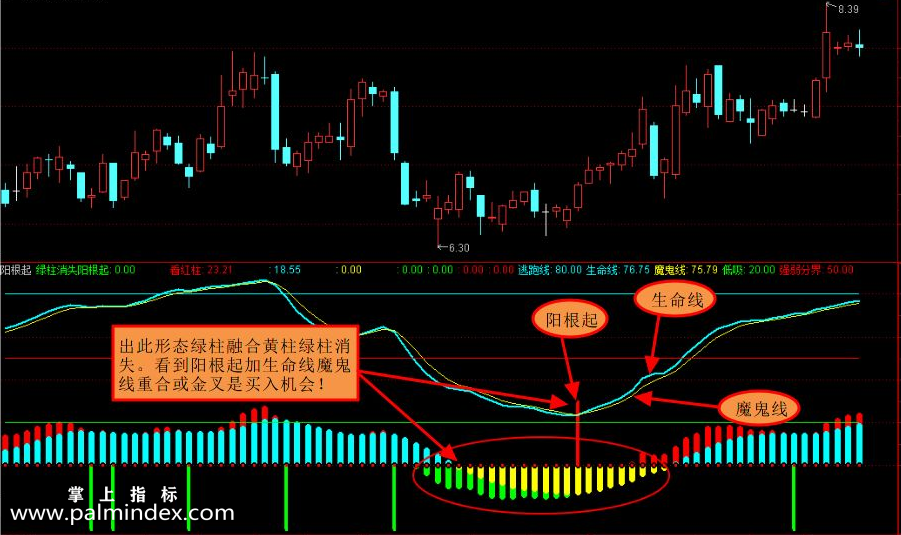 【通达信指标】阳根起-副图选股指标公式（手机+电脑）