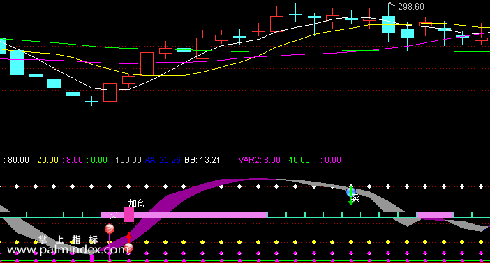 【通达信指标】波段操作-副图指标公式（含手机版选股源码）